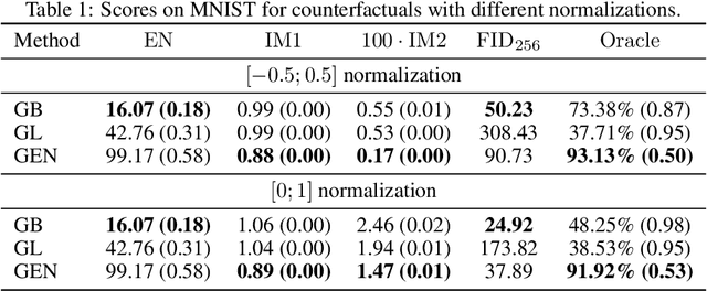 Figure 2 for On Quantitative Evaluations of Counterfactuals