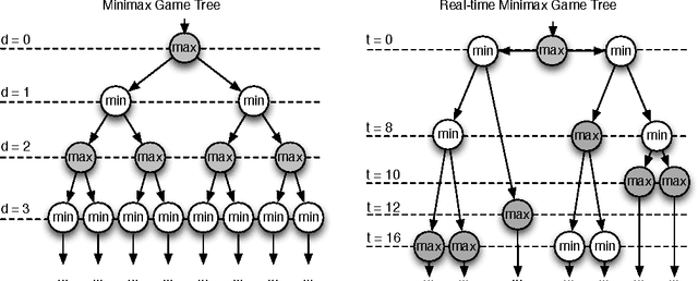 Figure 1 for Experiments with Game Tree Search in Real-Time Strategy Games