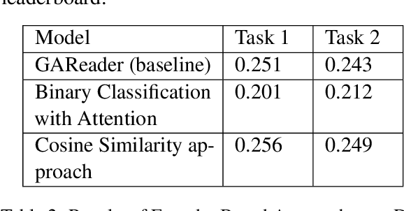 Figure 4 for ReCAM@IITK at SemEval-2021 Task 4: BERT and ALBERT based Ensemble for Abstract Word Prediction