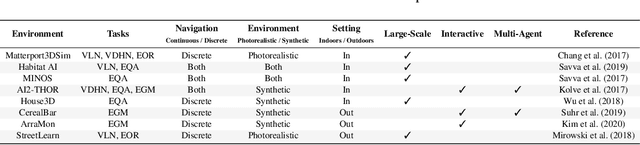 Figure 4 for Core Challenges in Embodied Vision-Language Planning