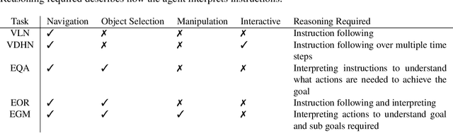 Figure 2 for Core Challenges in Embodied Vision-Language Planning