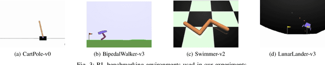 Figure 3 for Deep Reinforcement Learning using Cyclical Learning Rates