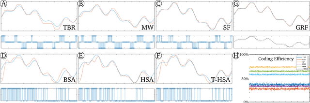 Figure 1 for A toolbox for neuromorphic sensing in robotics