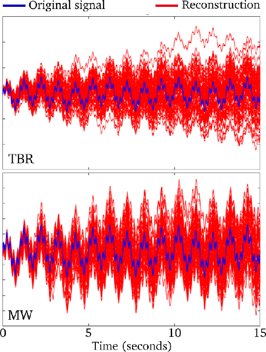 Figure 2 for A toolbox for neuromorphic sensing in robotics