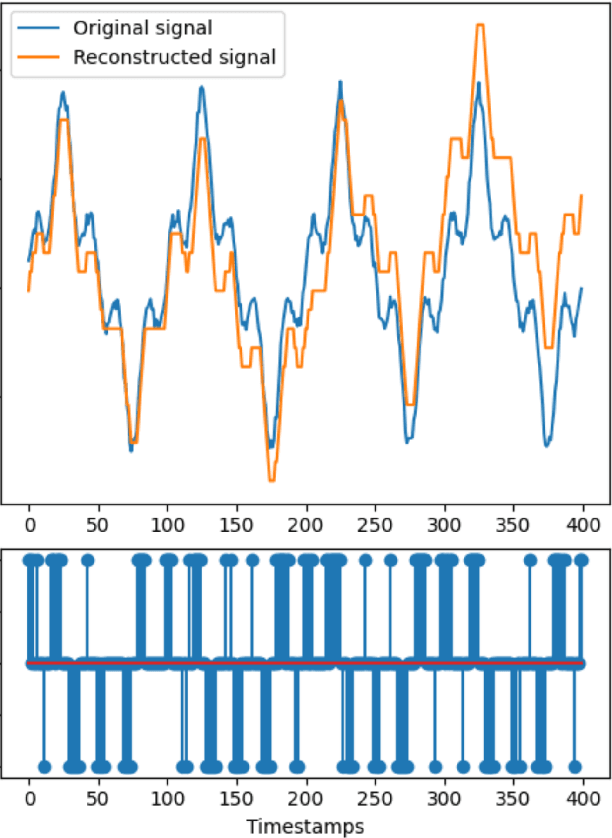 Figure 3 for A toolbox for neuromorphic sensing in robotics