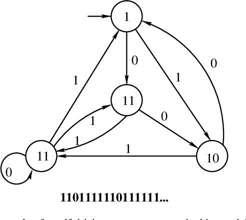 Figure 1 for Automatic Generation of Level Maps with the Do What's Possible Representation