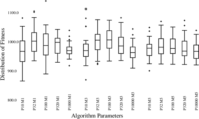 Figure 3 for Automatic Generation of Level Maps with the Do What's Possible Representation