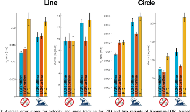 Figure 2 for Derivative-Based Koopman Operators for Real-Time Control of Robotic Systems