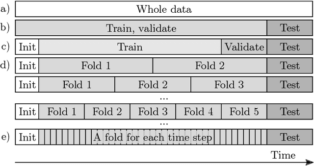 Figure 1 for Efficient Cross-Validation of Echo State Networks