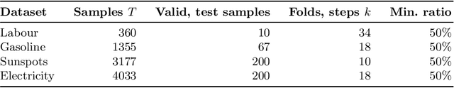 Figure 2 for Efficient Cross-Validation of Echo State Networks