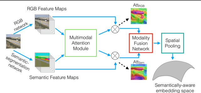 Figure 1 for Semantically-Aware Attentive Neural Embeddings for Image-based Visual Localization