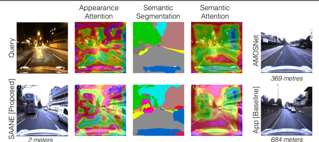 Figure 4 for Semantically-Aware Attentive Neural Embeddings for Image-based Visual Localization