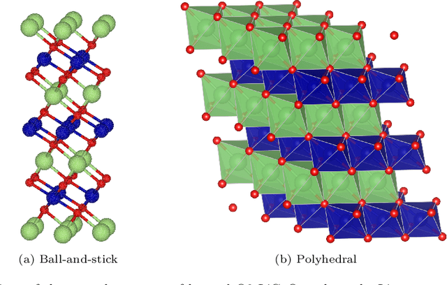 Figure 3 for Li$_x$CoO$_2$ phase stability studied by machine learning-enabled scale bridging between electronic structure, statistical mechanics and phase field theories