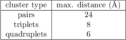 Figure 2 for Li$_x$CoO$_2$ phase stability studied by machine learning-enabled scale bridging between electronic structure, statistical mechanics and phase field theories