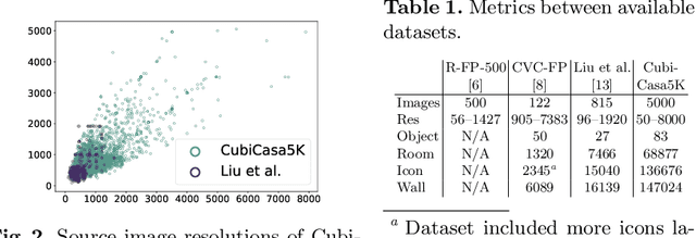 Figure 2 for CubiCasa5K: A Dataset and an Improved Multi-Task Model for Floorplan Image Analysis