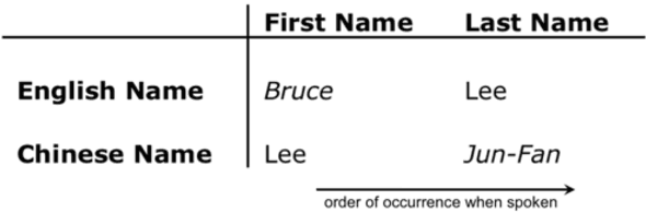 Figure 1 for Source codes in human communication