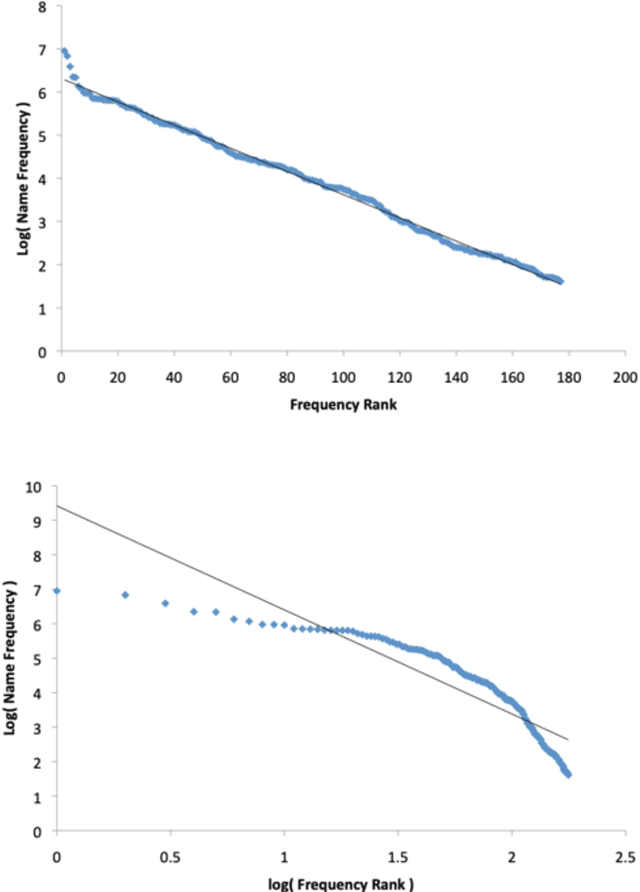 Figure 2 for Source codes in human communication