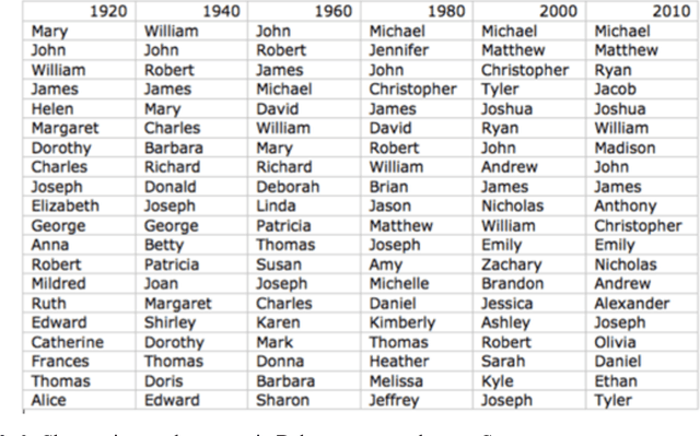 Figure 3 for Source codes in human communication