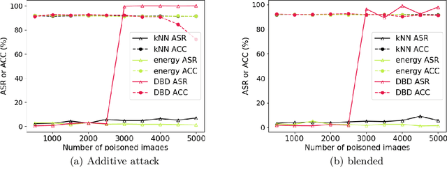 Figure 4 for Training set cleansing of backdoor poisoning by self-supervised representation learning