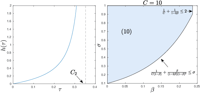 Figure 1 for A Newton Frank-Wolfe Method for Constrained Self-Concordant Minimization