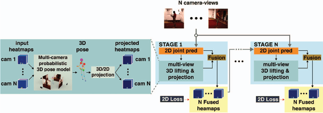 Figure 1 for Rethinking Pose in 3D: Multi-stage Refinement and Recovery for Markerless Motion Capture