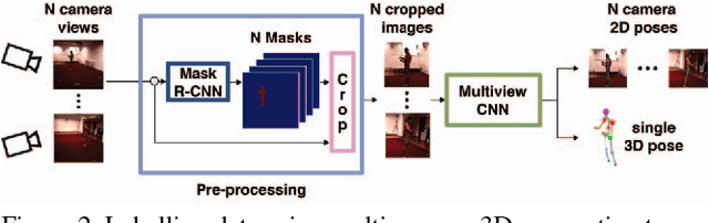 Figure 3 for Rethinking Pose in 3D: Multi-stage Refinement and Recovery for Markerless Motion Capture