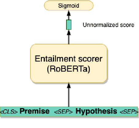 Figure 4 for Looking Beyond Sentence-Level Natural Language Inference for Downstream Tasks