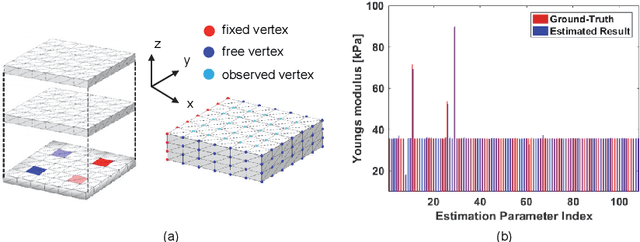 Figure 3 for Sparse Elasticity Reconstruction and Clustering using Local Displacement Fields