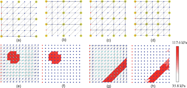 Figure 4 for Sparse Elasticity Reconstruction and Clustering using Local Displacement Fields