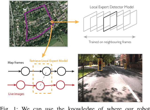 Figure 1 for What Makes a Place? Building Bespoke Place Dependent Object Detectors for Robotics