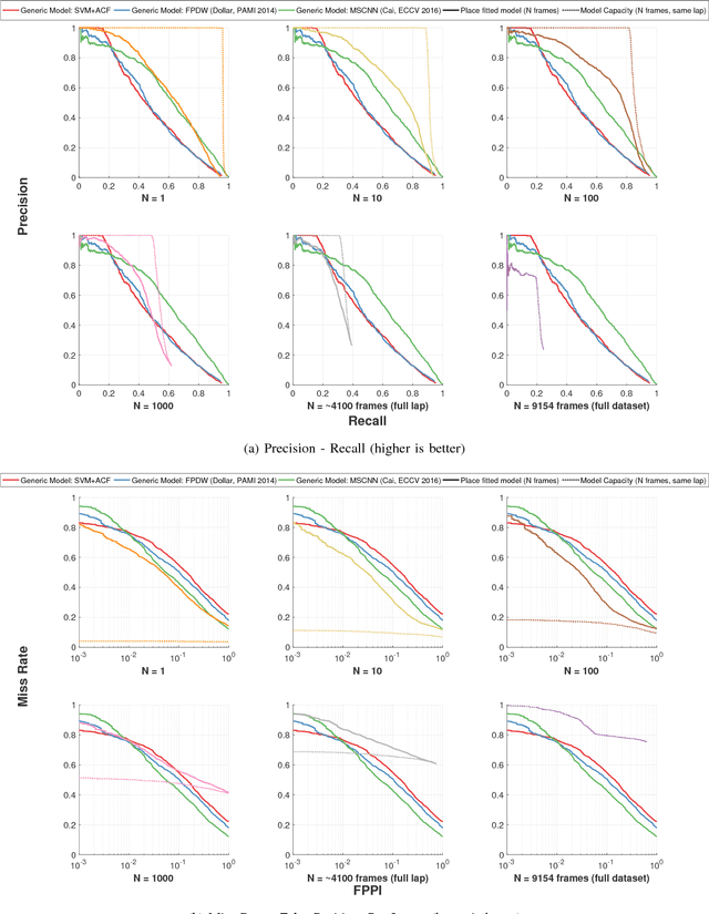 Figure 2 for What Makes a Place? Building Bespoke Place Dependent Object Detectors for Robotics