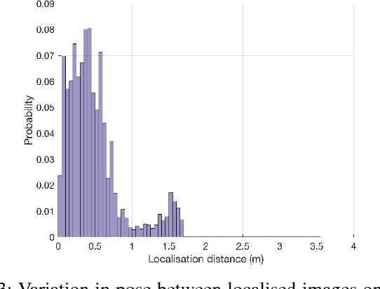 Figure 3 for What Makes a Place? Building Bespoke Place Dependent Object Detectors for Robotics
