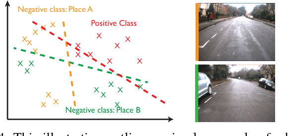 Figure 4 for What Makes a Place? Building Bespoke Place Dependent Object Detectors for Robotics