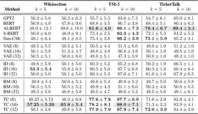 Figure 2 for Language modeling via stochastic processes