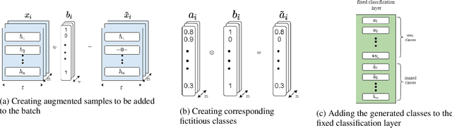 Figure 3 for Using Fictitious Class Representations to Boost Discriminative Zero-Shot Learners