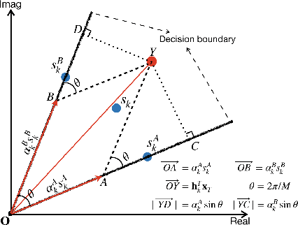 Figure 1 for A Novel Negative $\ell_1$ Penalty Approach for Multiuser One-Bit Massive MIMO Downlink with PSK Signaling
