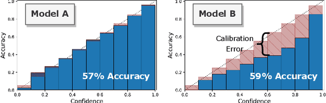 Figure 1 for Calibrate: Interactive Analysis of Probabilistic Model Output