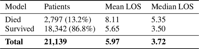 Figure 1 for Impact of novel aggregation methods for flexible, time-sensitive EHR prediction without variable selection or cleaning