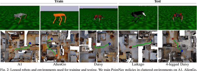 Figure 2 for Learning Navigation Skills for Legged Robots with Learned Robot Embeddings