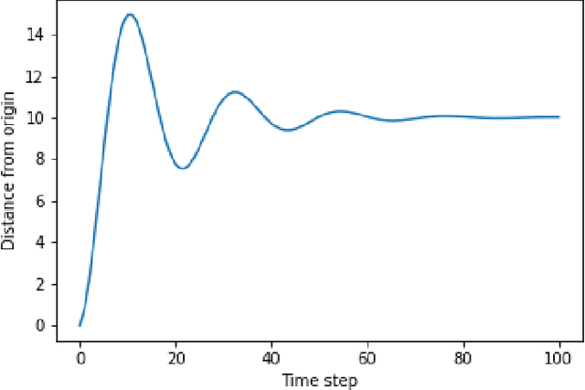 Figure 1 for A Comparison of Reward Functions in Q-Learning Applied to a Cart Position Problem