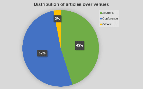 Figure 4 for Evolution of Semantic Similarity -- A Survey