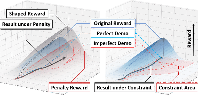 Figure 1 for Reinforcement Learning from Imperfect Demonstrations under Soft Expert Guidance