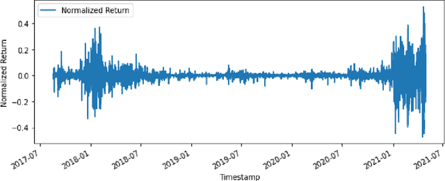 Figure 4 for Application of Three Different Machine Learning Methods on Strategy Creation for Profitable Trades on Cryptocurrency Markets