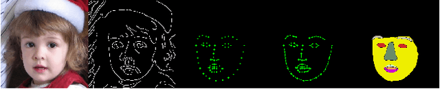 Figure 3 for LaFIn: Generative Landmark Guided Face Inpainting