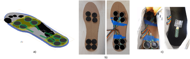Figure 2 for Characterizing Lifting and Lowering Activities with Insole FSR sensors in Industrial Exoskeletons