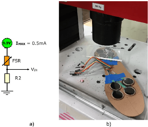 Figure 3 for Characterizing Lifting and Lowering Activities with Insole FSR sensors in Industrial Exoskeletons