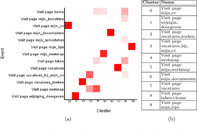 Figure 4 for From Low-Level Events to Activities -- A Session-Based Approach