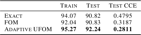Figure 2 for Debiasing a First-order Heuristic for Approximate Bi-level Optimization