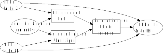 Figure 1 for Amélioration des Performances des Systèmes Automatiques de Reconnaissance de la Parole pour la Parole Non Native