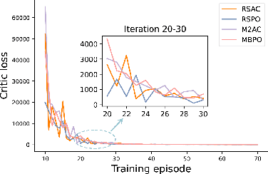Figure 3 for Stock Trading Optimization through Model-based Reinforcement Learning with Resistance Support Relative Strength